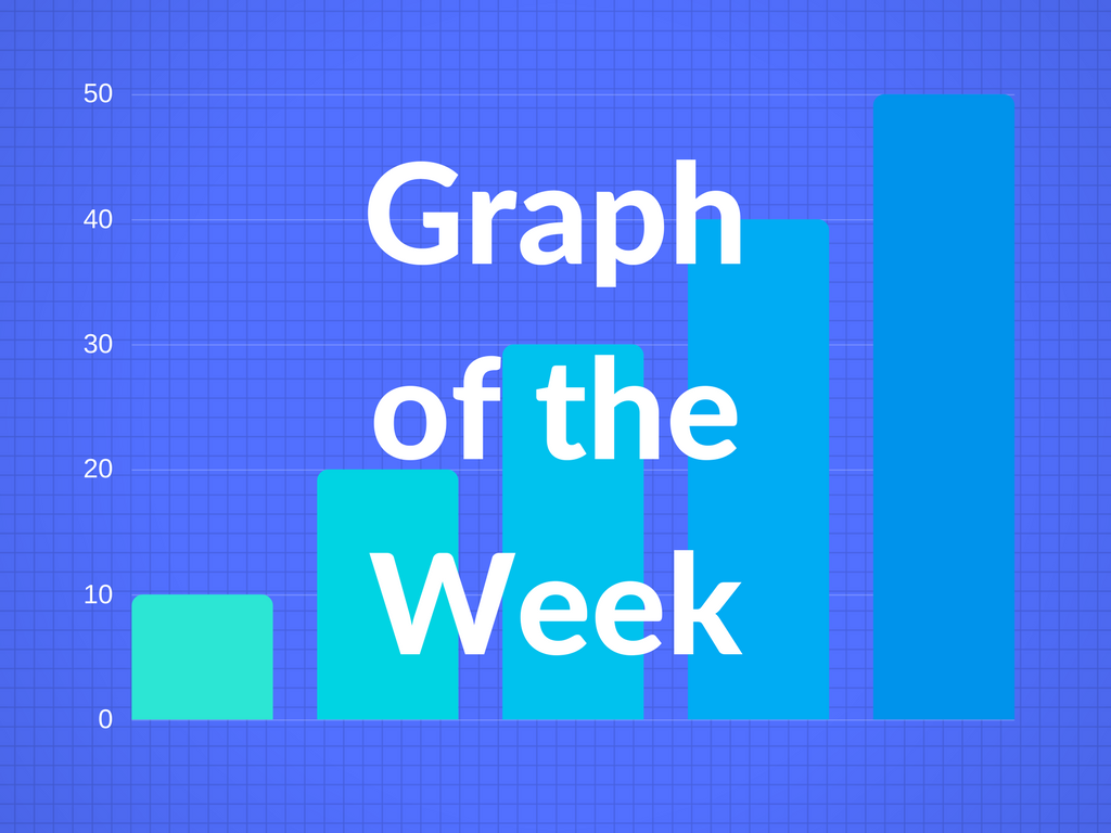 Learning Lab - Graph of the Week