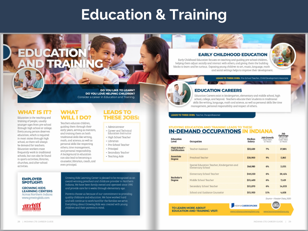 Learning Lab - Career Guide | Education & Training